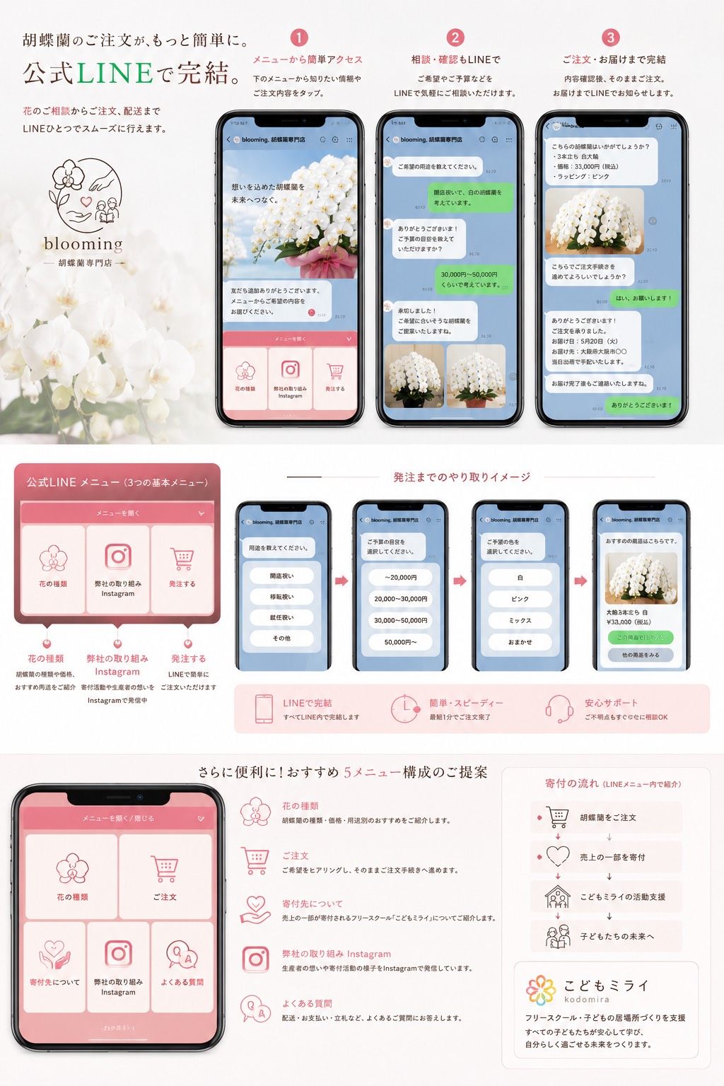 blooming. 公式LINE ── 花の種類・ご注文・寄付について・よくある質問。LINEで相談から注文まで完結
